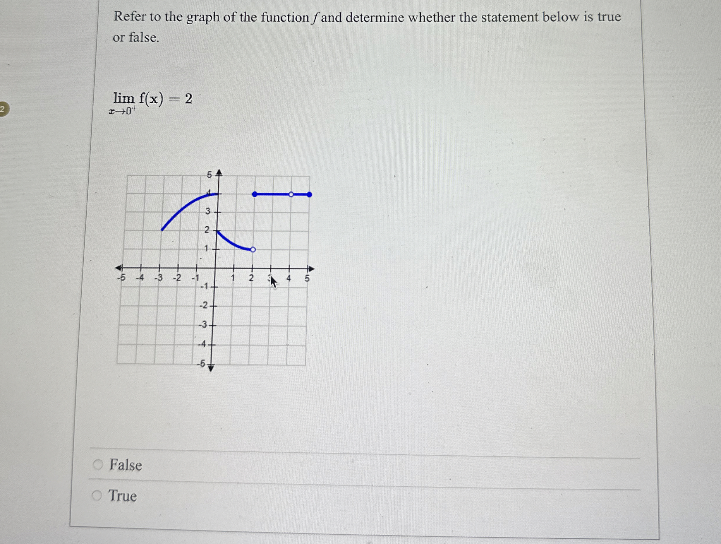 Refer to the graph of the function f and