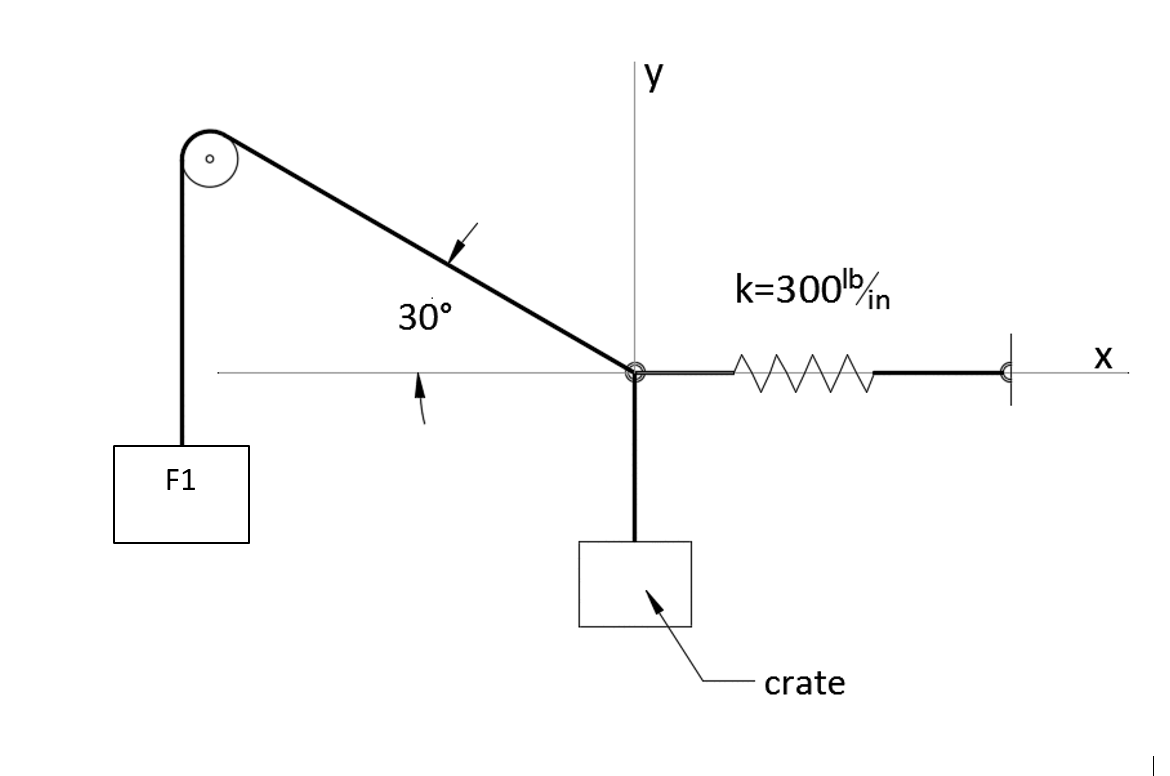 If F 1 = 4 . 8 , What is the weight of the crate?