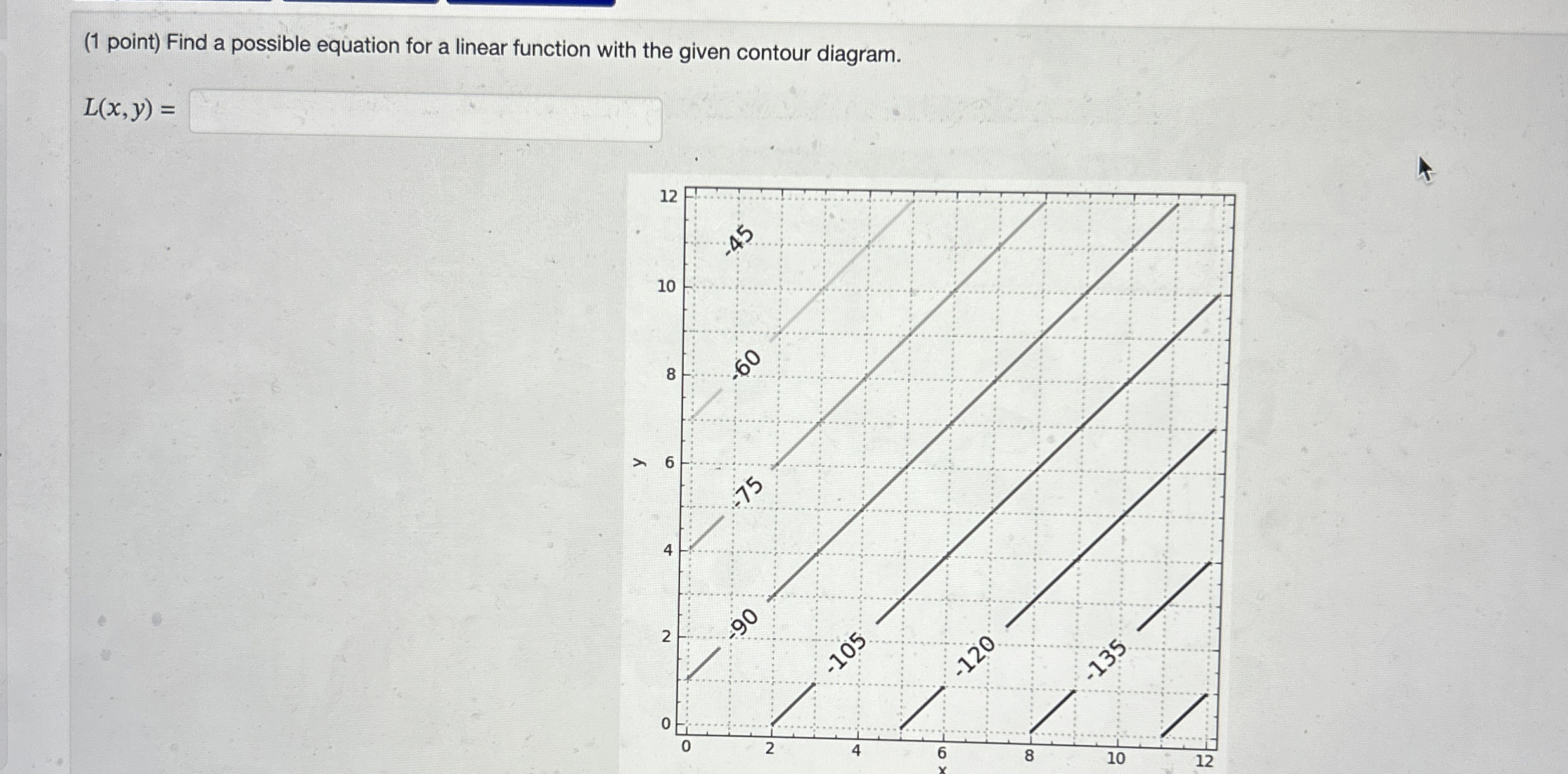 ( 1 point ) Find a possible equation for a linear
