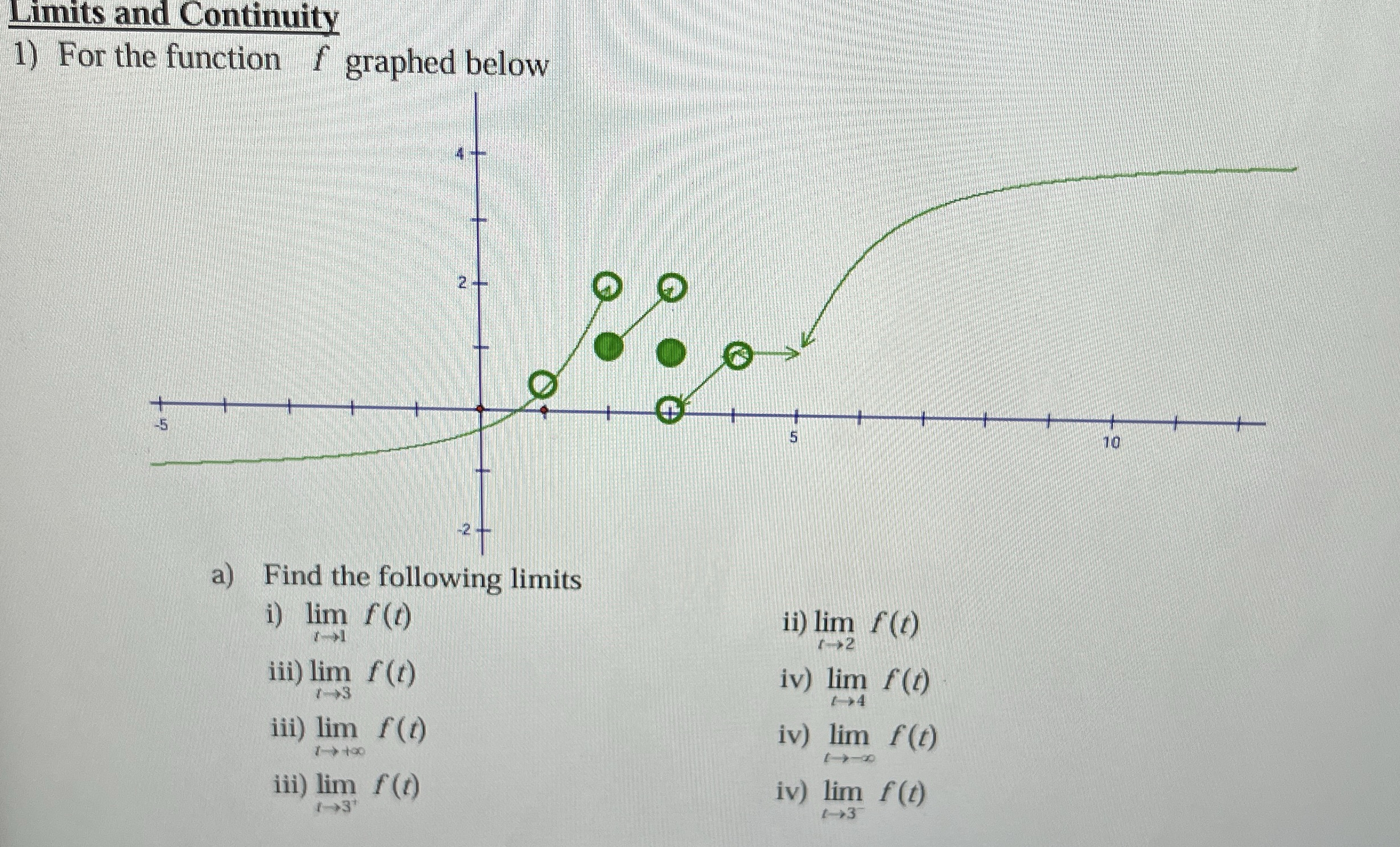 Limits and Continuity For the function f graphed