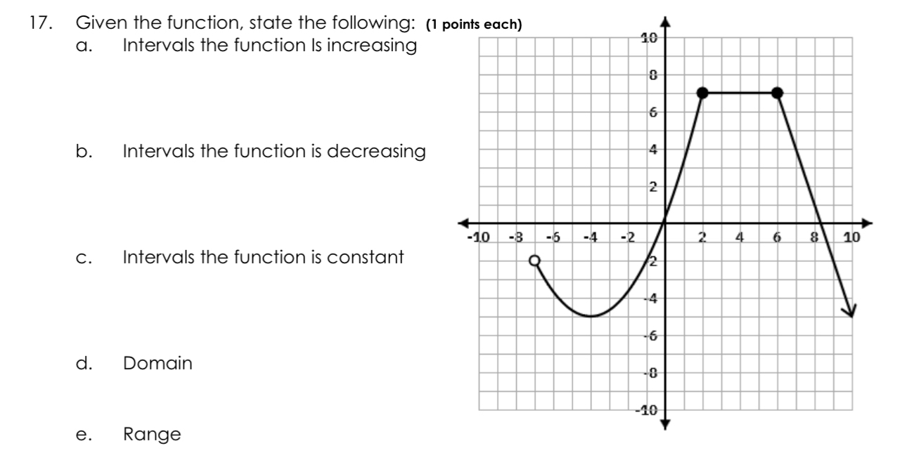 Given the function, state the following: a .