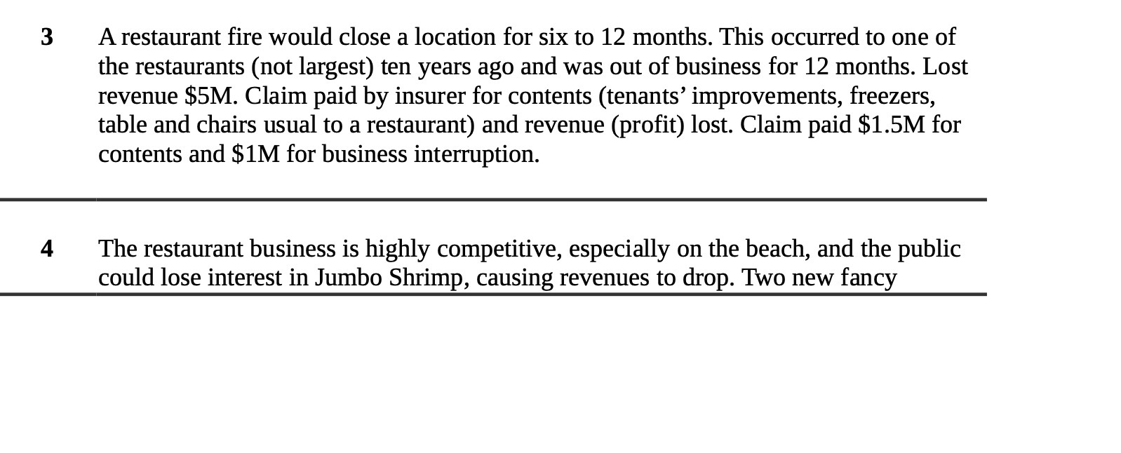 A restaurant fire would close a location for six