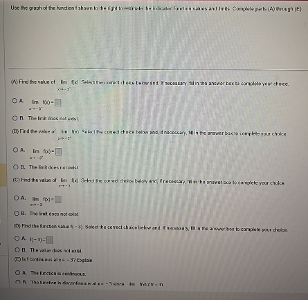 Use the graph of the function f shown to the