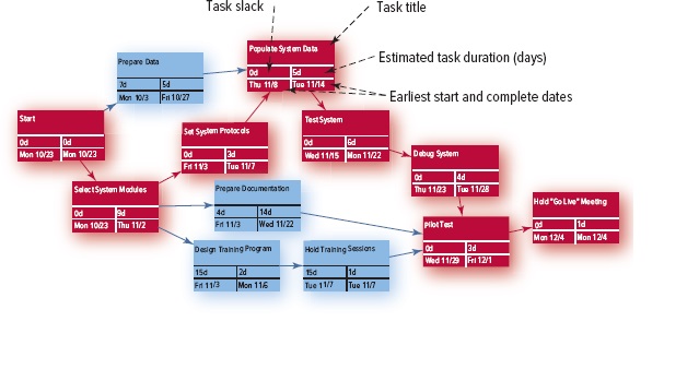Using the supply chain planning system