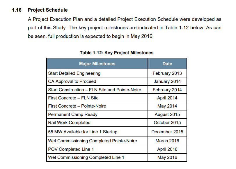 1.16 Project Schedule A Project Execution Plan