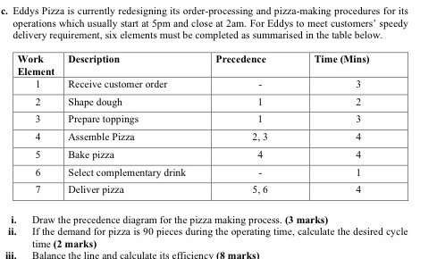 c. Eddys Pizza is currently redesigning its