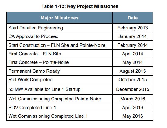 Project Schedule A Project Execution Plan and a