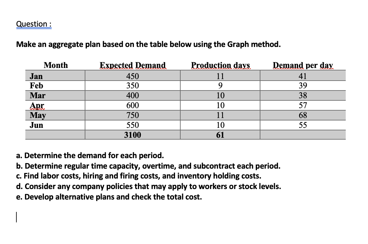 Question : Make an aggregate plan based on the