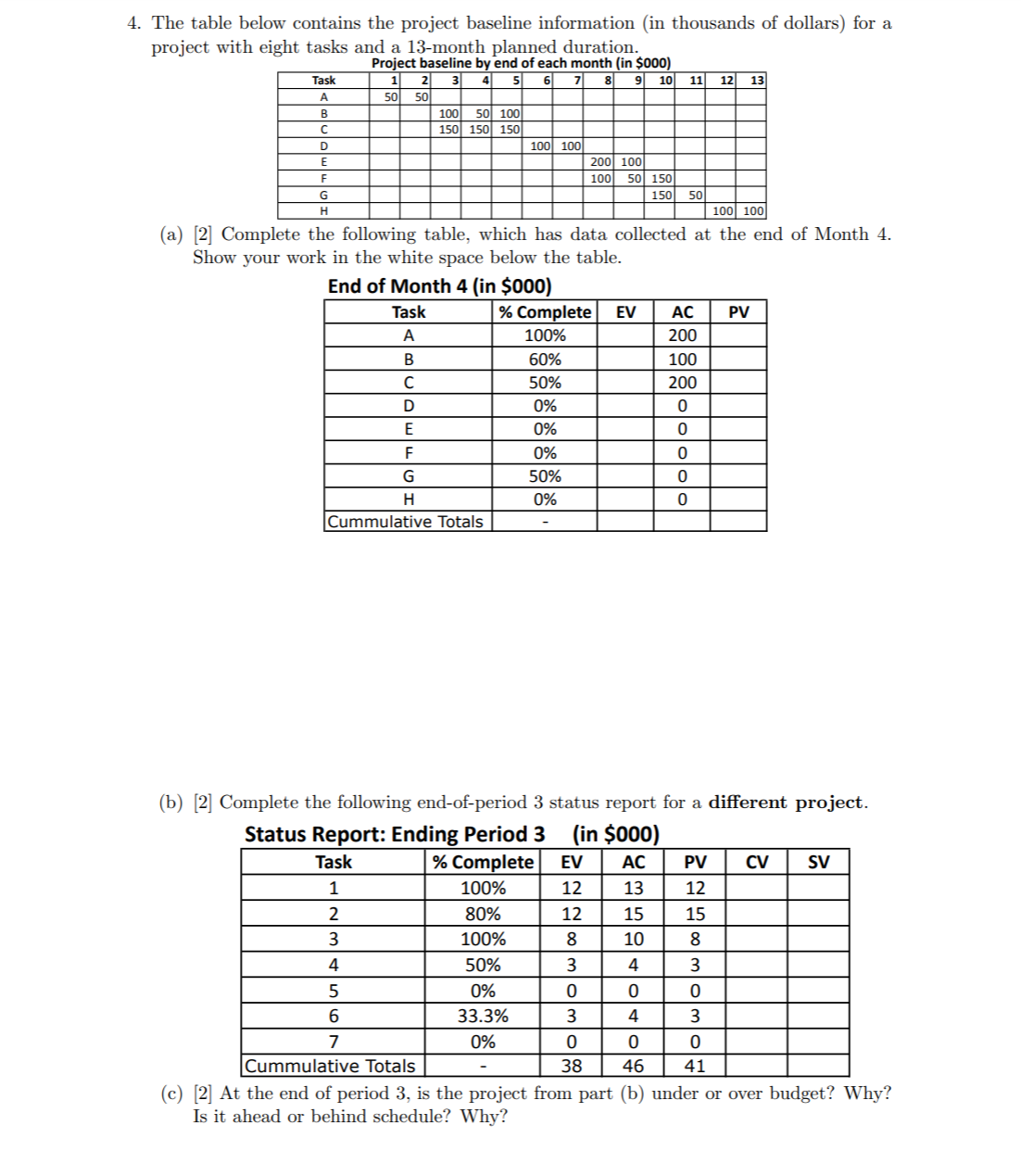 4. The table below contains the project baseline