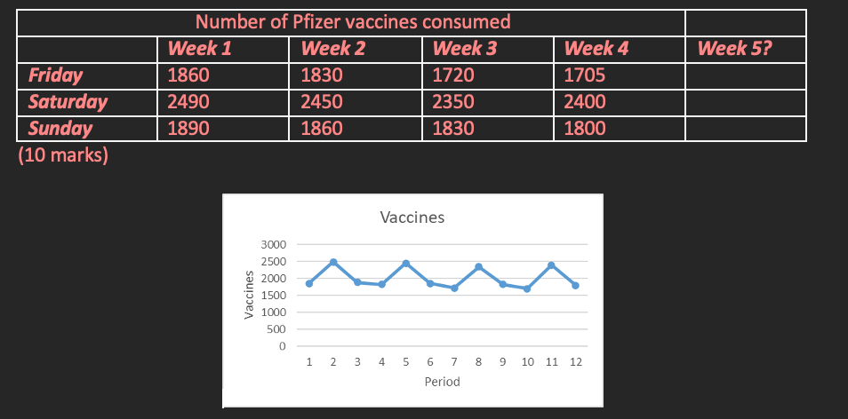 Task 5 : The Saskatoon drive-through facility for
