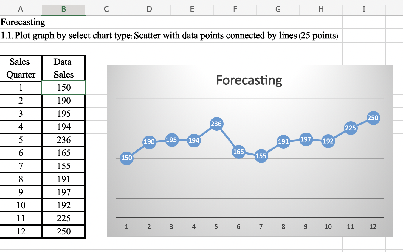 A C D E F G H I Forecasting 1.1. Plot graph by