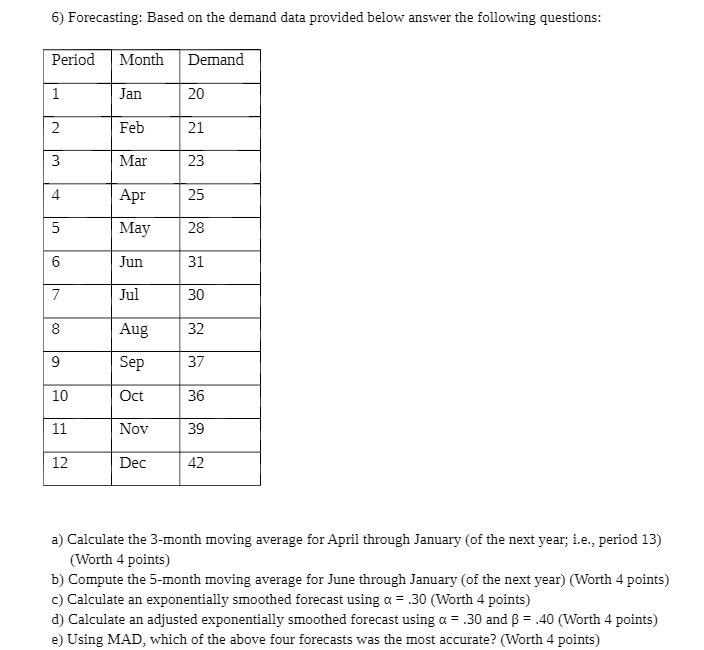 6} Forecasting: Based on the demand data provided