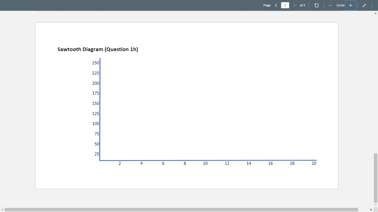 Page < 1 of 3 - ZOOM Average Days of supply = 365