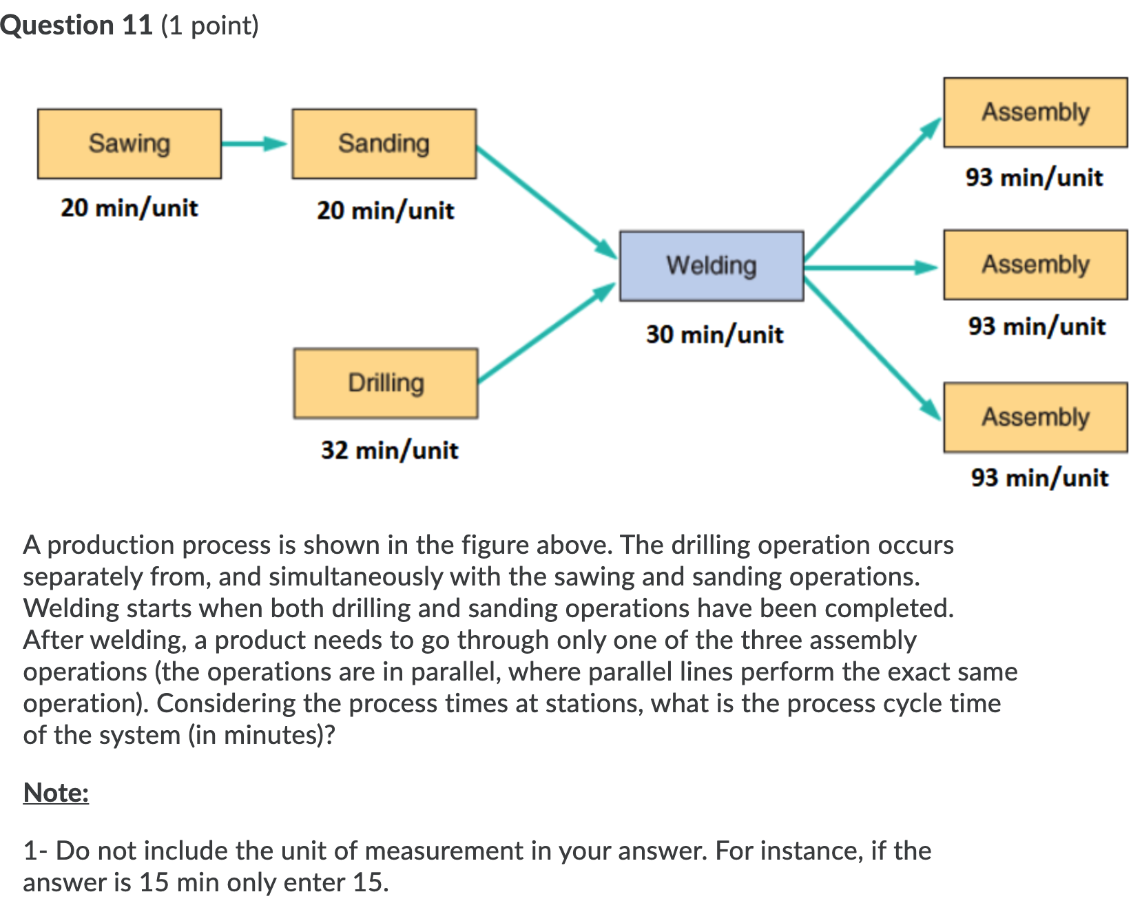 A production process Question 11 (1 point) 20
