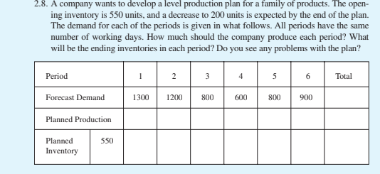 A company wants to develop a level production
