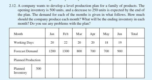 2.12. A company wants to develop a level
