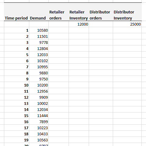 Using EOQ ordering at both the retailer and the