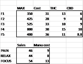 The CCCC wishes to develop its initial product