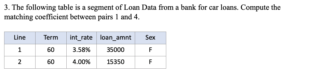 1. Using the Manhattan distance between pairwise