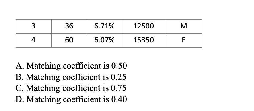 1. Using the Manhattan distance between pairwise