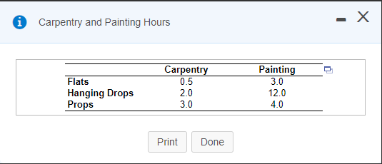 A community playhouse needs to determine