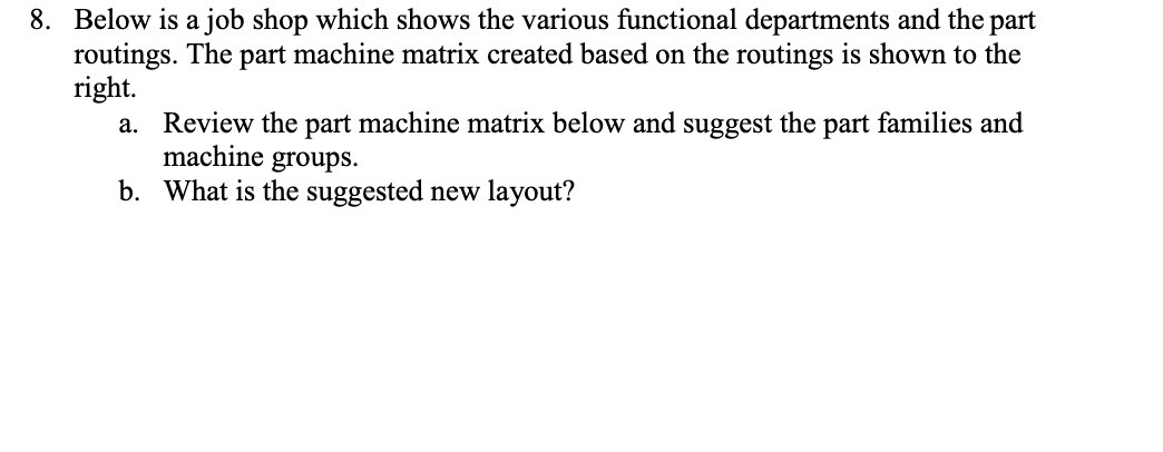 8. Below is a job shop which shows the various