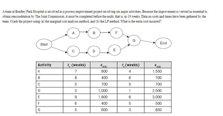 A team at Bradley Park Hospital is involved in a