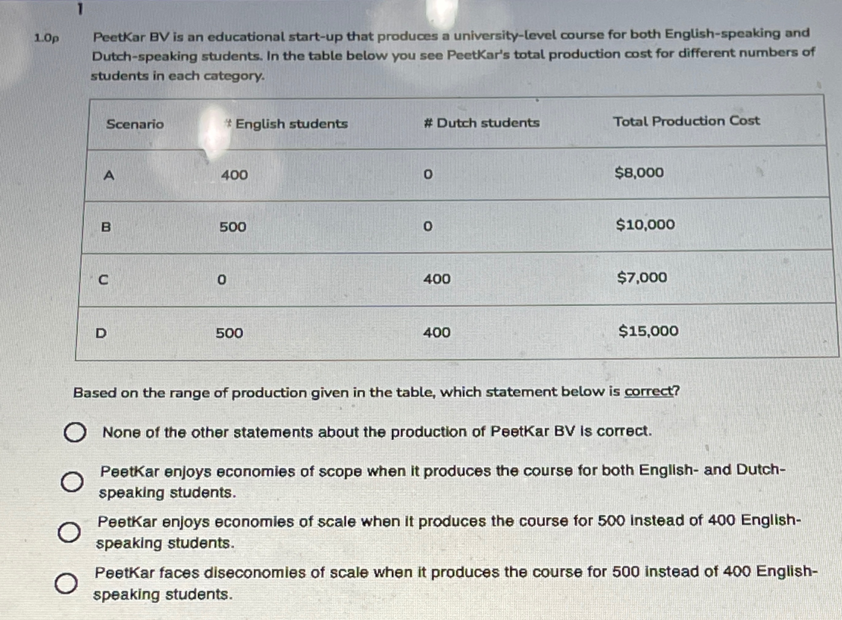 1.0p Peetkar BV is an educational start-up that