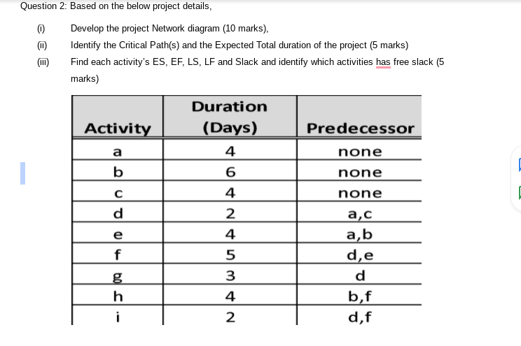Question 2: Based on the below project details,