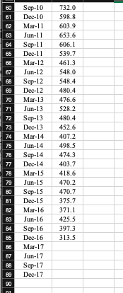 2. The data set c6p13 contains quarterly data on