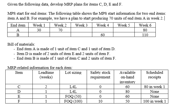 Given the following data, develop MRP plans for