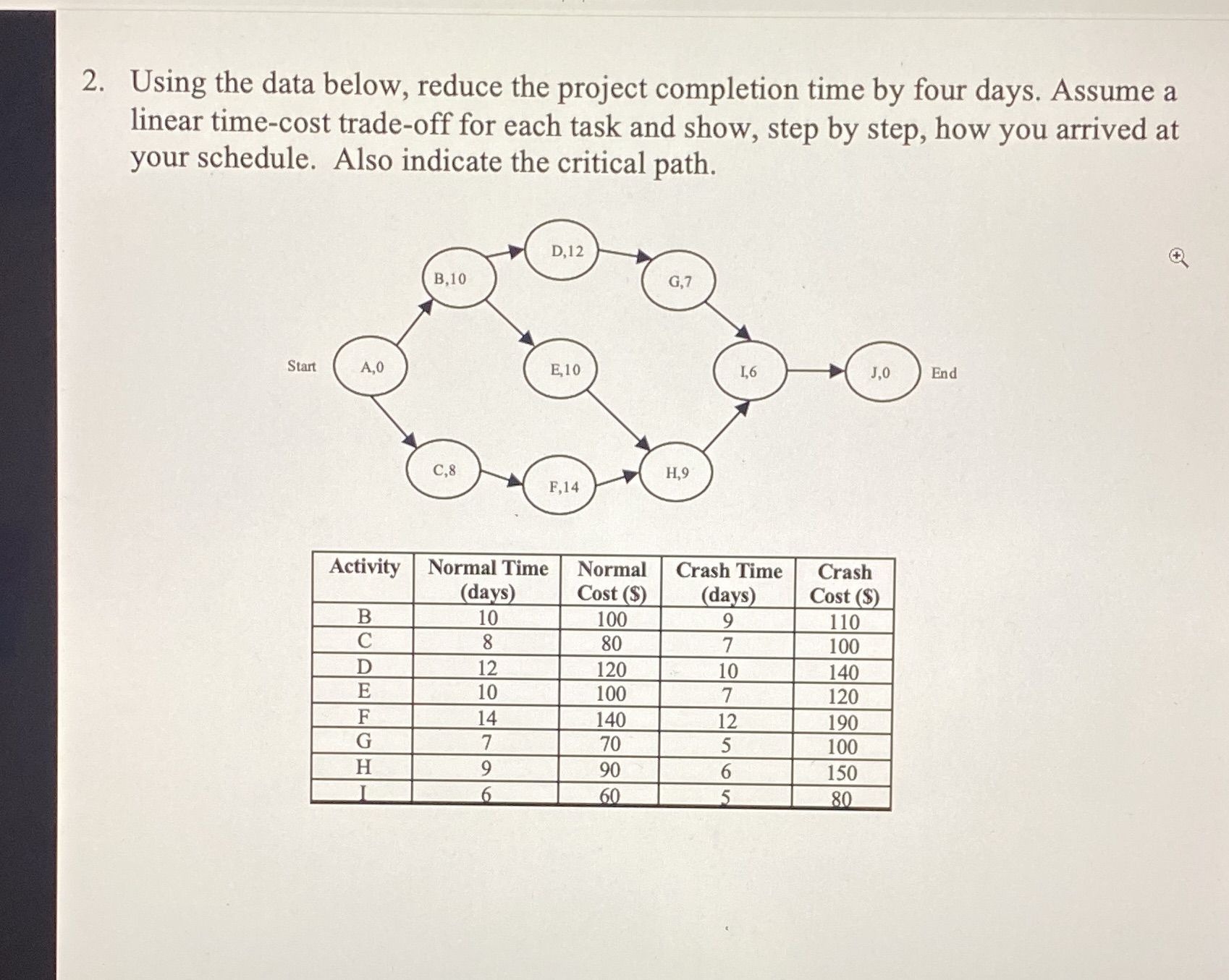 Using the data below reduce the project