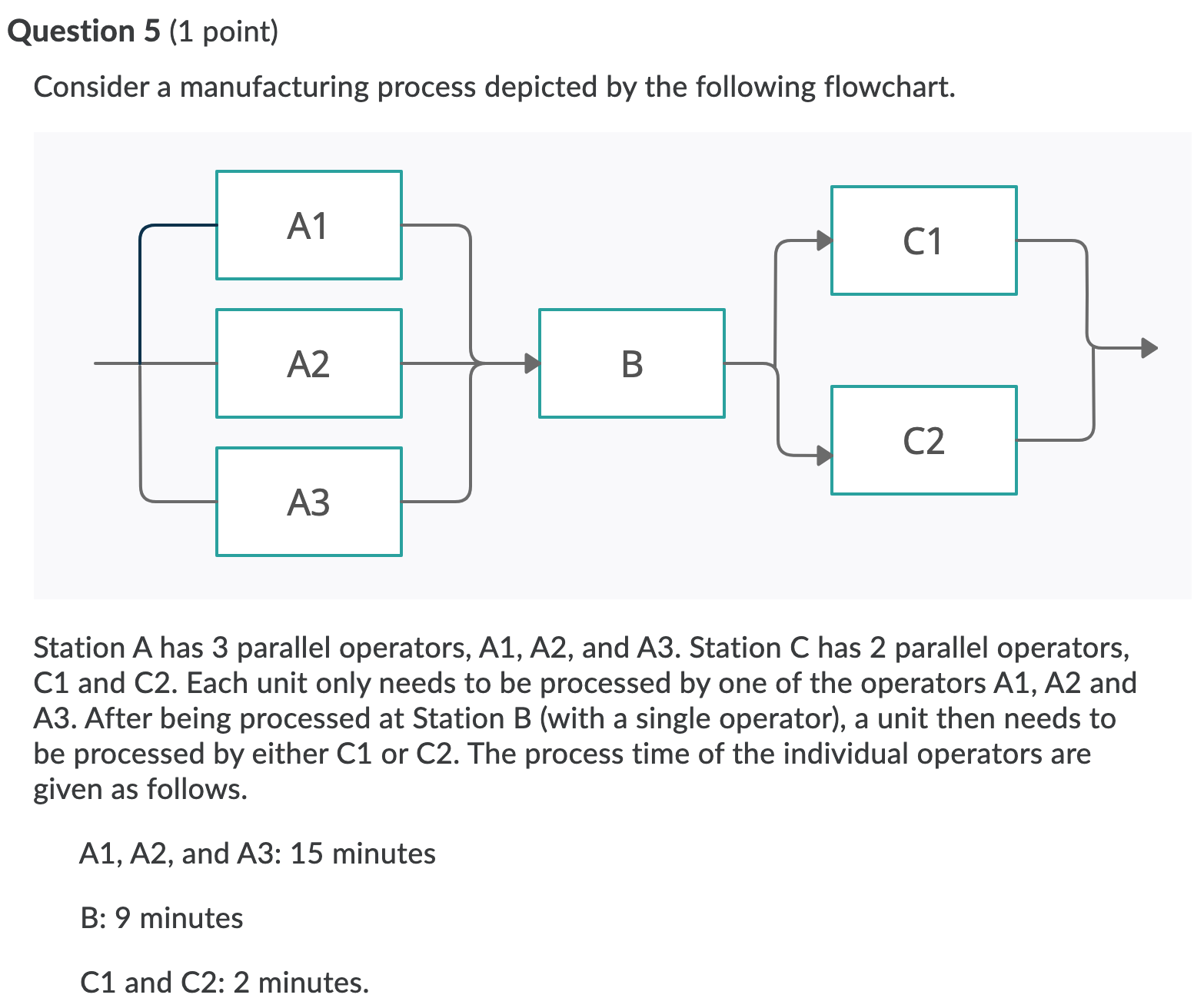 Consider a munfacturing process depicted by the