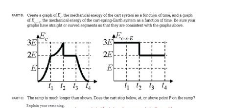 PART D: Create a graph of E , the mechanical