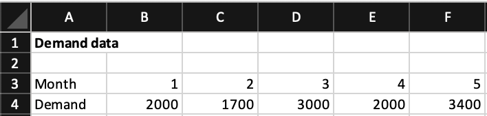 I just solved this problem in excel using solver