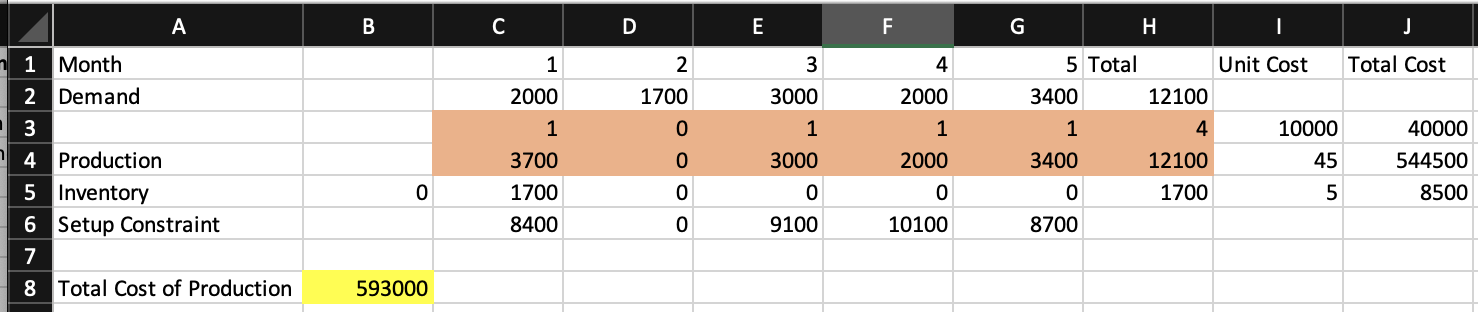 I just solved this problem in excel using solver