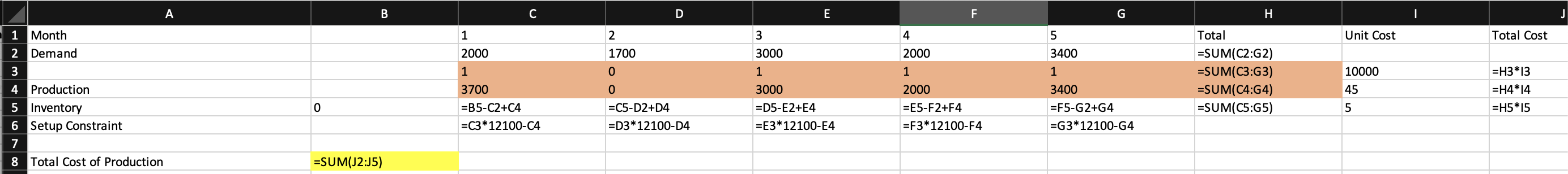 I just solved this problem in excel using solver