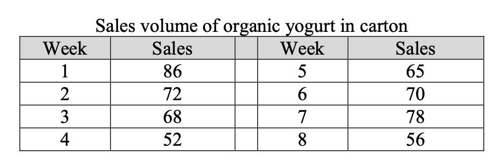 Question 3 (a) The current dispensing unit for an