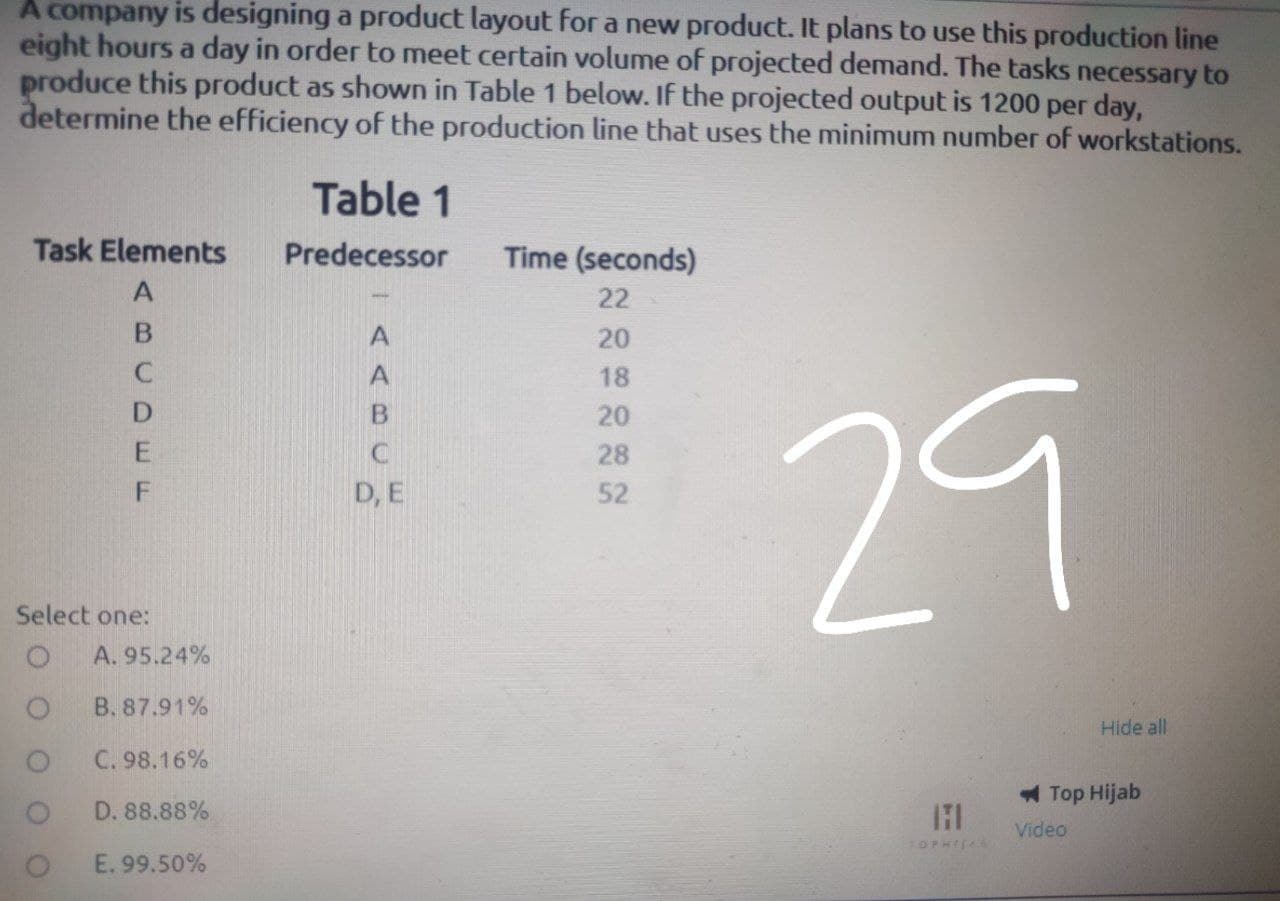 Answer the question below: 22.The annual demand