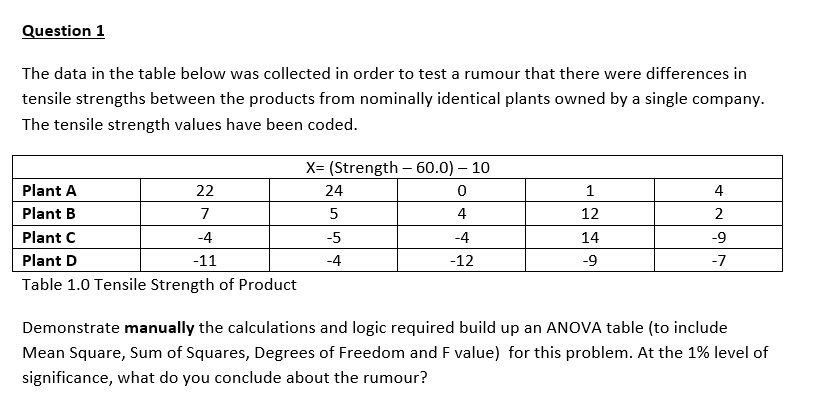 Question 1 The data in the table below was