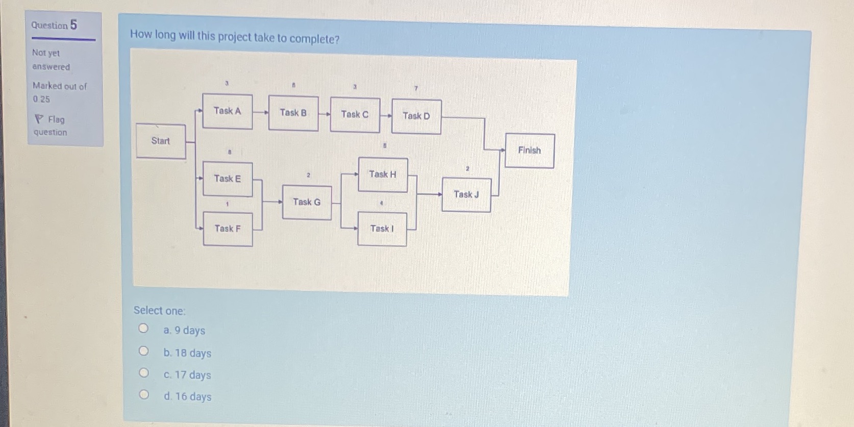 Question 5 How long will this project take to