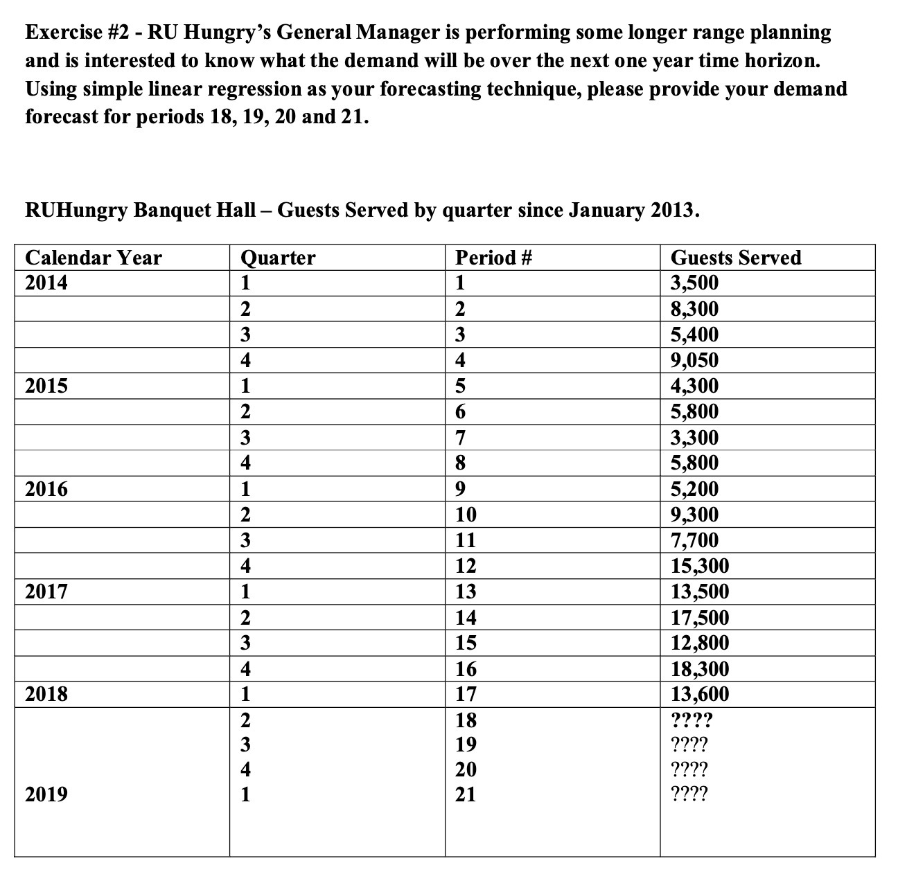 Exercise #2 - RU Hungry's General Manager is