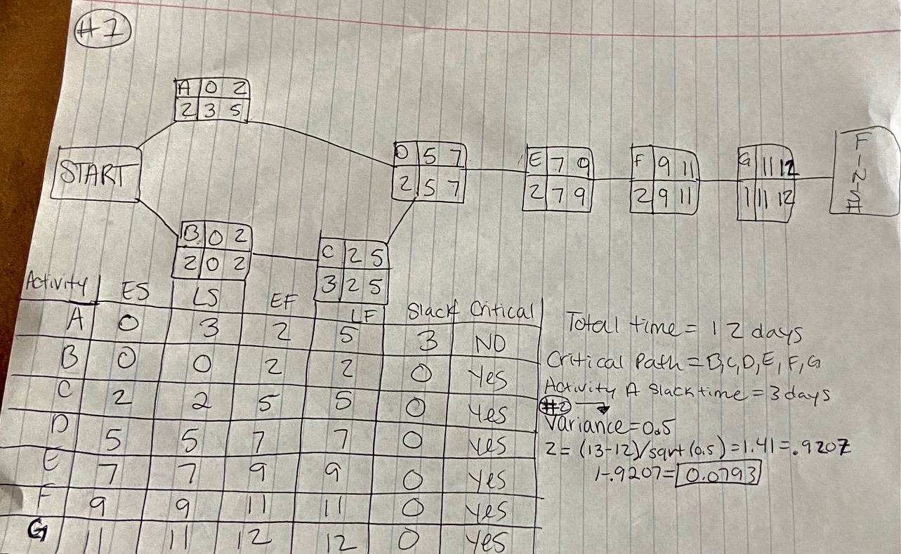 A O Z 2 3 5 0 5 7 E 7 F 9 START 2/ 5 7 79 2 9 11