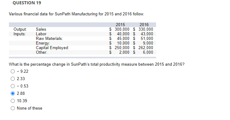 QUESTION 19 Various financial data for SunPath