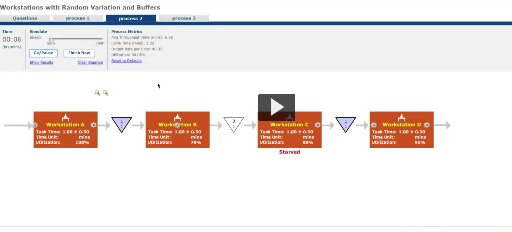 PART E Buffers To illustrate how buffers affect