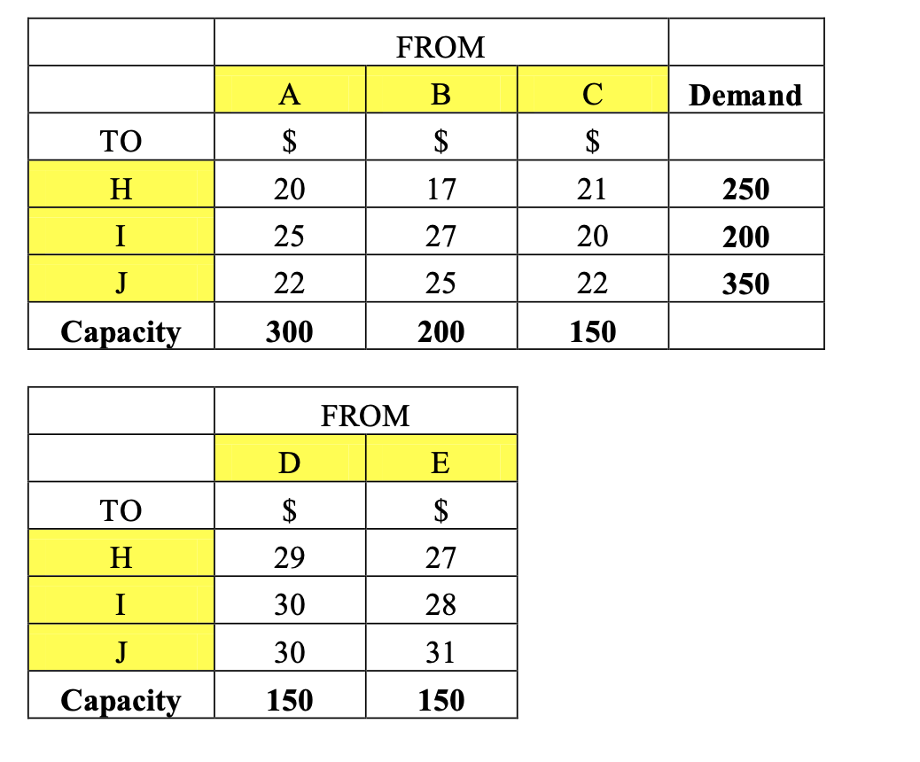 DL Corporation isconsideringadding Site D or E to