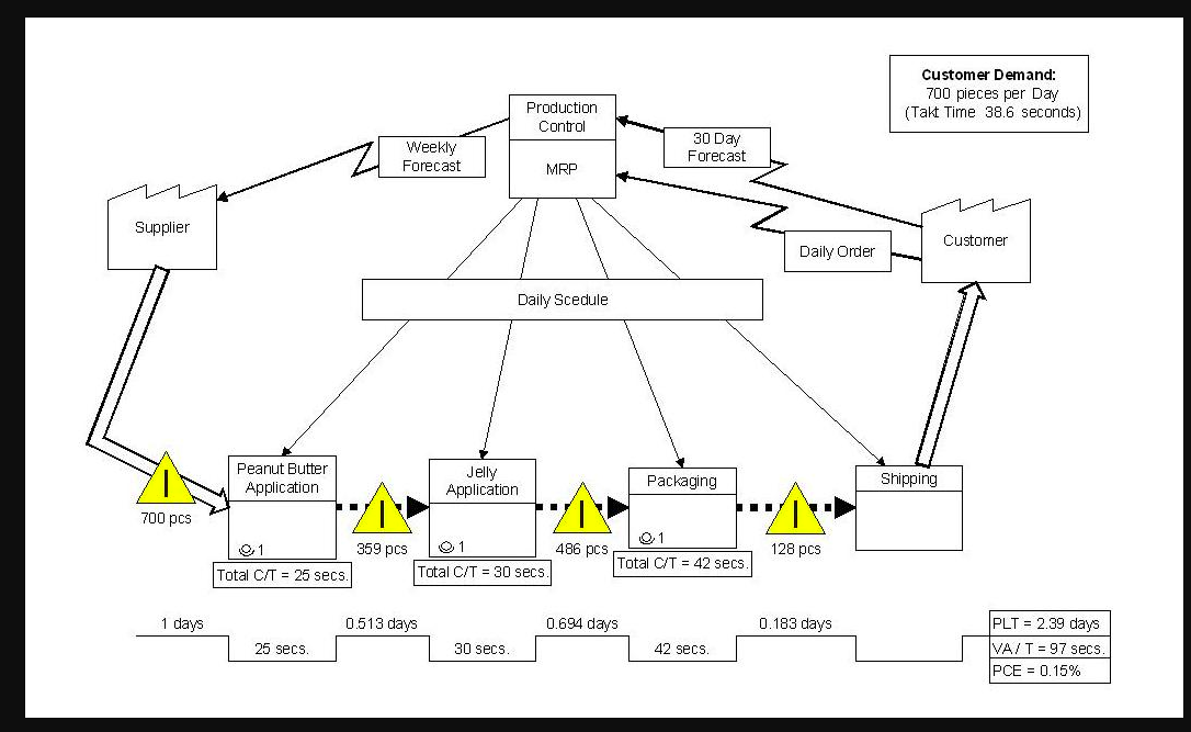 I am going to use this VSM. But prof asked me to