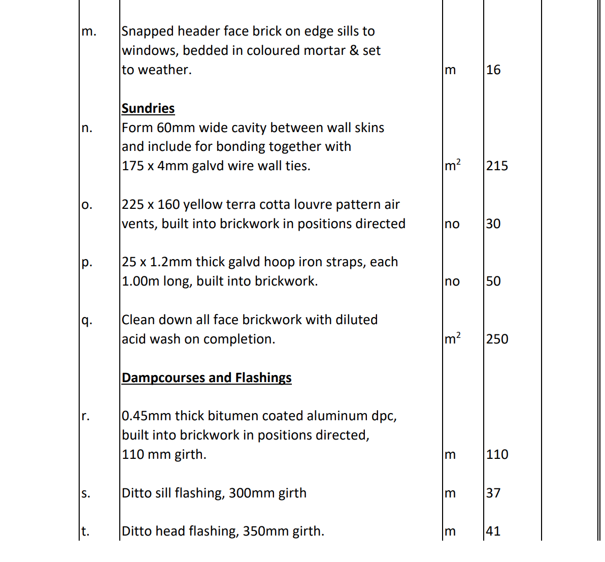 Using excel or word, research all the required