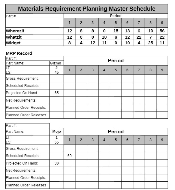 Materials Requirement Planning Master Schedule
