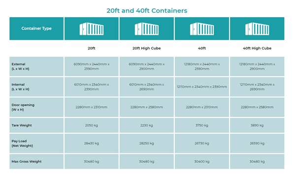 You are going to export metal parts to your